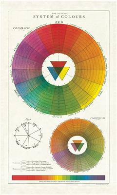 Color Wheel Tea Towel