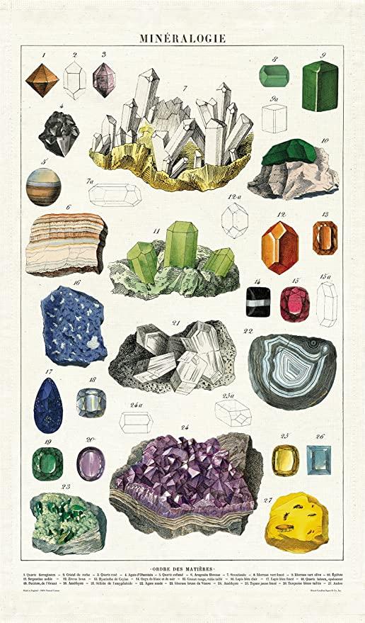 MINERALOGY