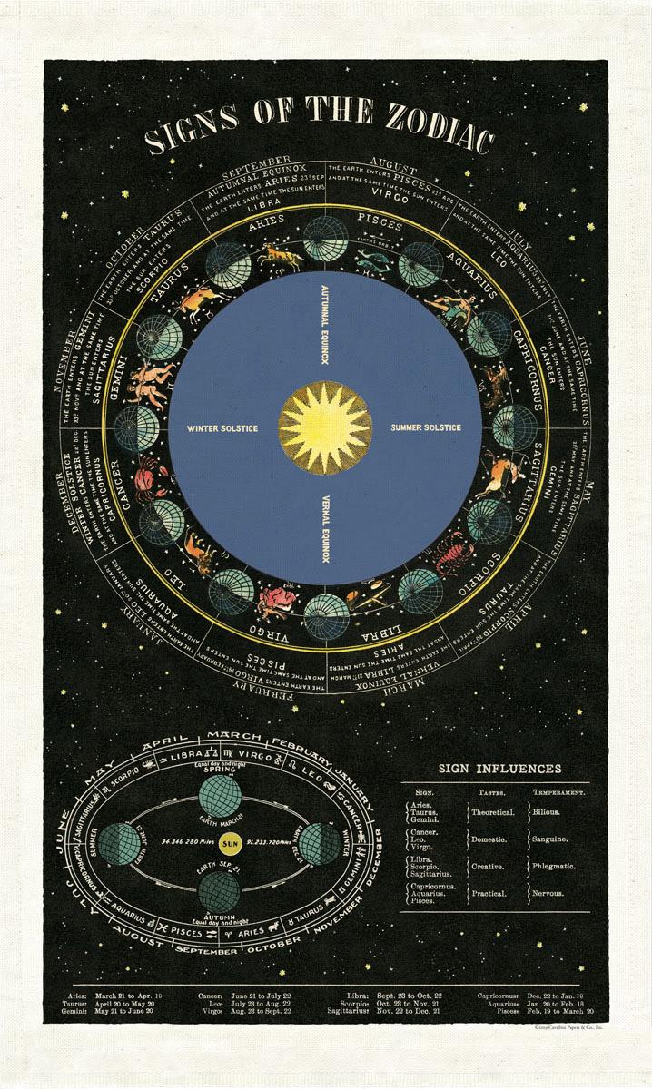 ZODIAC - VINTAGE TEA TOWEL